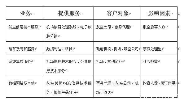 颇具优势的民航&ldquo;领导者&rdquo;,你一定没猜到是它!