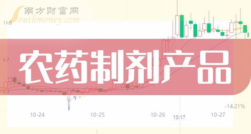 2024年2月8日农药制剂与票务代理行业洞察 龙头公司与市场走势